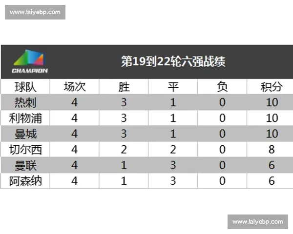英超赛季数据深度分析：球队表现、球员数据与战术趋势全面解读
